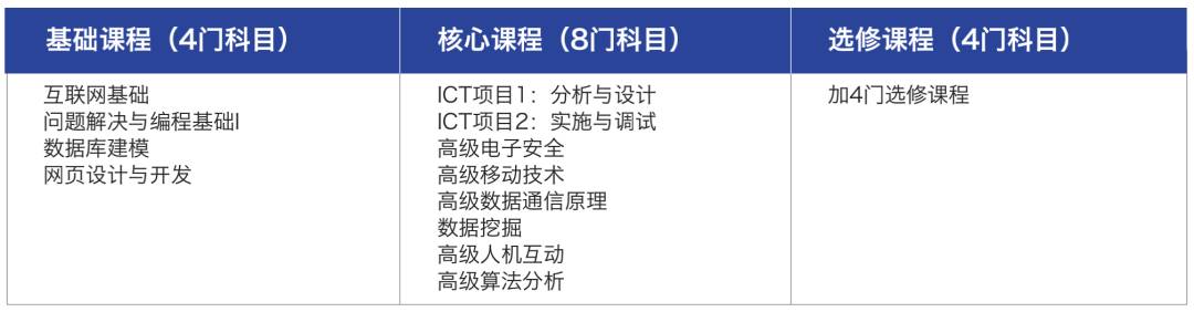 疫情下在新加坡反其道而行之的互聯網，留學生如何抓住這波熱潮彎道超車