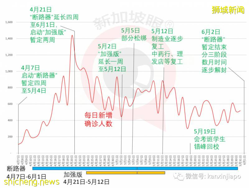 “斷路器”第一階段解封，有人說是“變相續封”!