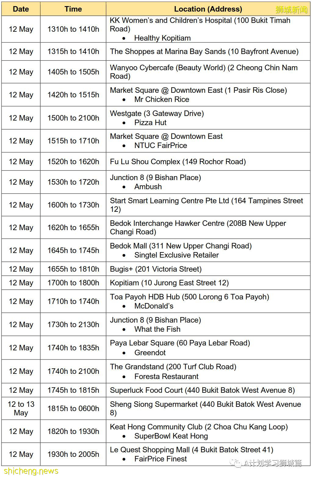5月26日,新加坡疫情:新增26起,其中社区23起,宿舍客工1起,输入2起;新加坡疫苗已接种超372剂,161万多人完成两剂接种