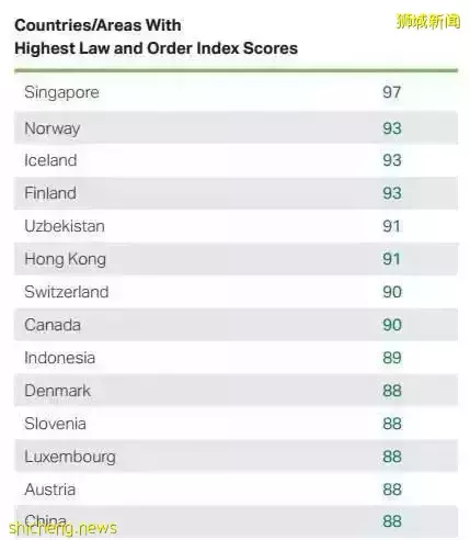 新加坡：狮城教育、发展潜力无限（附GIP项目简介）
