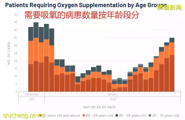 新加坡一日暴增近6000例,部長收到警告成密接者,大量航班被砍