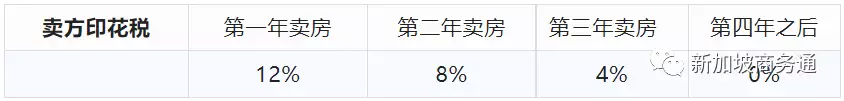 另一條避稅之路的終結！解析新加坡信托買房新政策