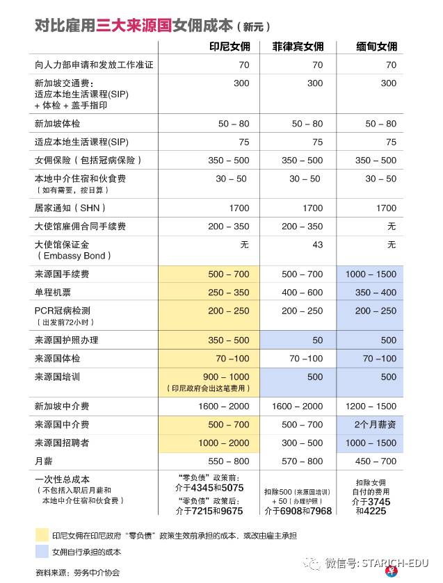 陪孩子来新加坡读书的妈妈们,为什么要请女佣