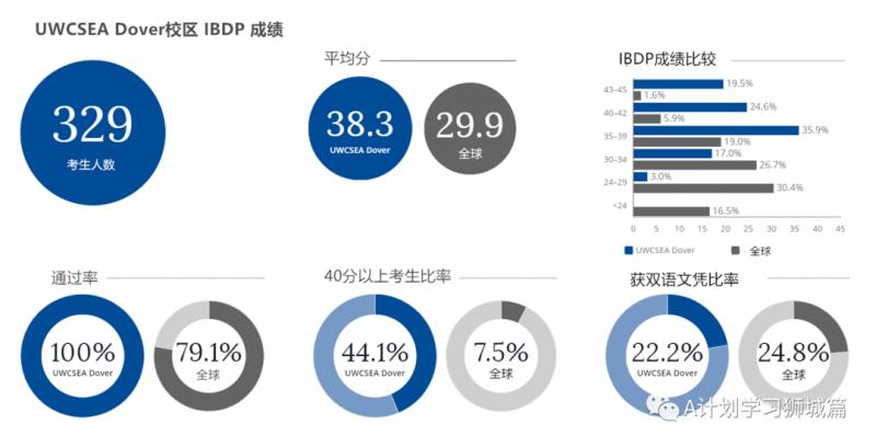 東南亞世界聯合學院