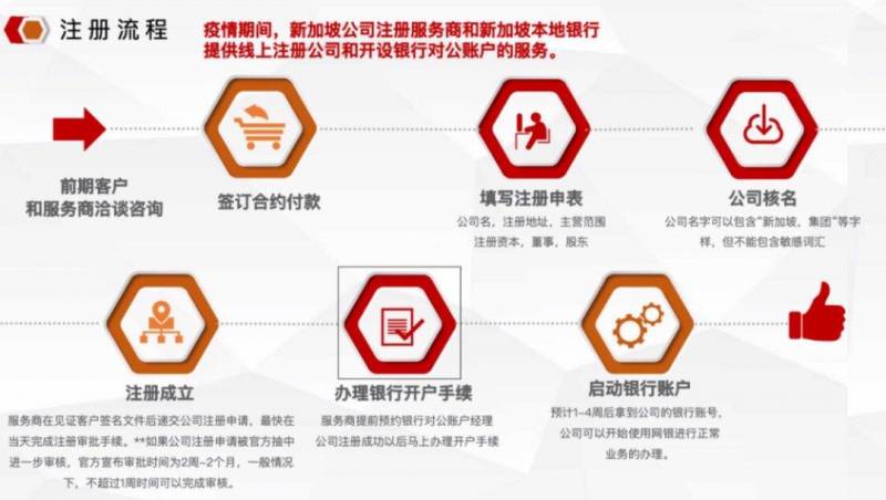 在新加坡注冊公司流程以及如何選擇公司