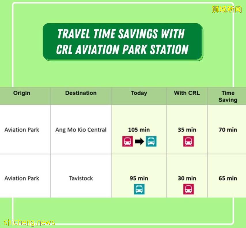 新加坡特別之旅!一天之內把所有地鐵線路通通坐遍,你試過嗎