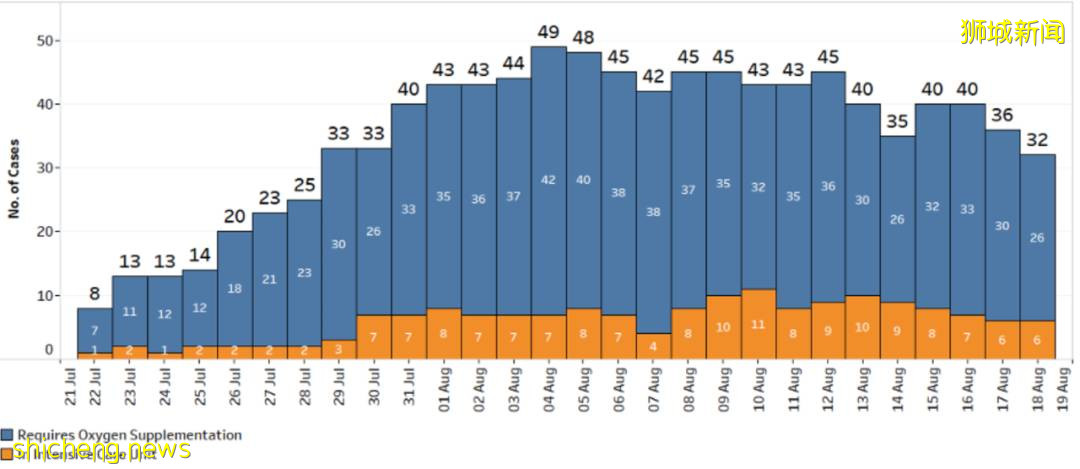 8月新加坡平均2天1例新冠死亡!打疫苗還有意義嗎
