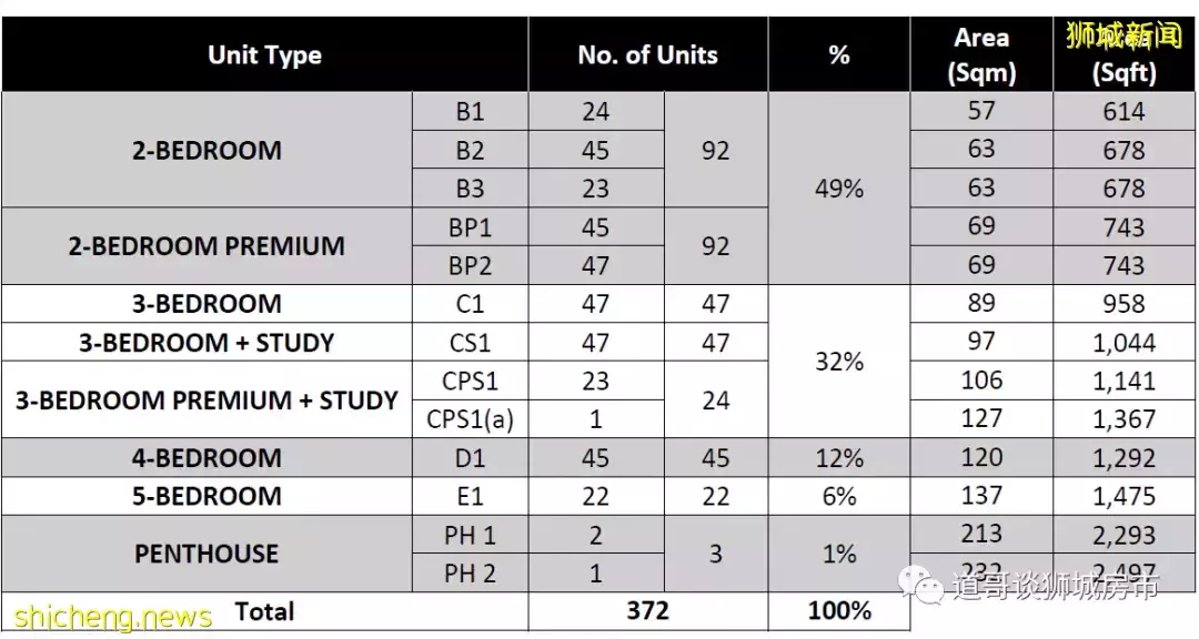8年難得一見，宏茂橋終于有新樓盤推出了