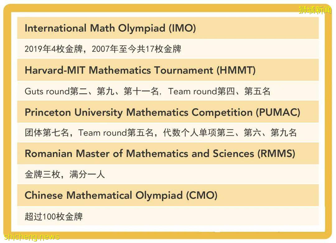 新加坡再得第一！精英教育功不可沒