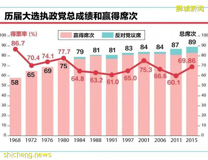 再見，“李顯龍時代”!