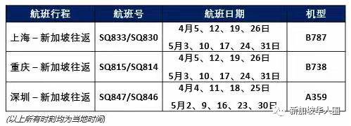 重磅!新加坡回國5月機票價格繼續暴跌!單程低至1910人民幣起