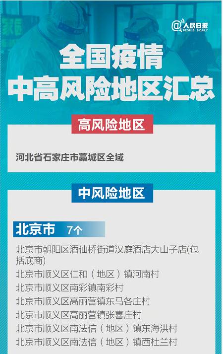新加坡飛中國前必看：全國各省市入境新規，1月13日最新版