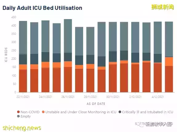 662例，4人死，奧密克戎病毒若“攻入”新加坡，或至少1傳五人​