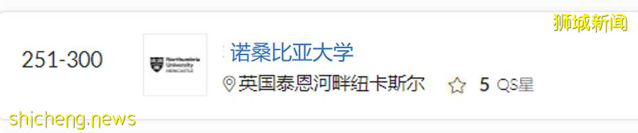 Kaplan新加坡合作大學在2022年QS畢業生就業競爭力排名中取得優異成績