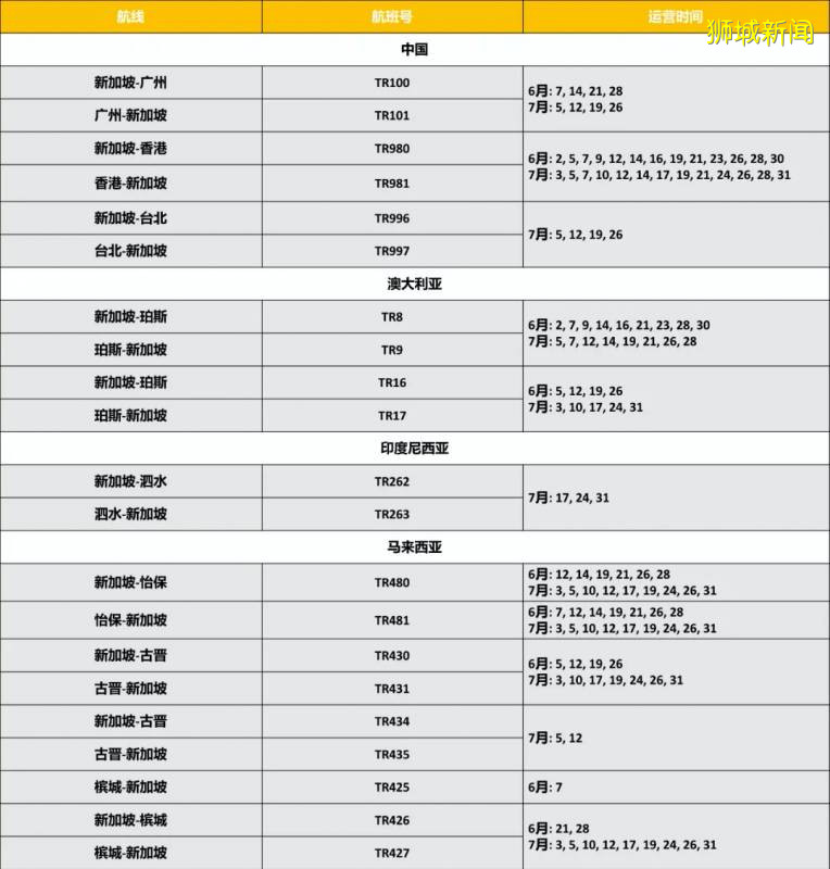 新加坡往返南京的航班恢複啦！飛中國各大城市最新機票詳情來啦