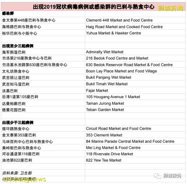 又1例死亡，無任何病史！新加坡1所自閉中心感染！所有醫院停止探訪