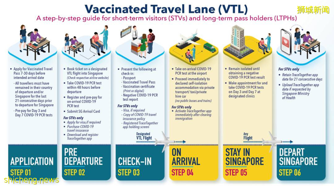 新加坡巴士站229人確診！專家：病毒或已擴散到地鐵站！最新回國政策+機票彙總