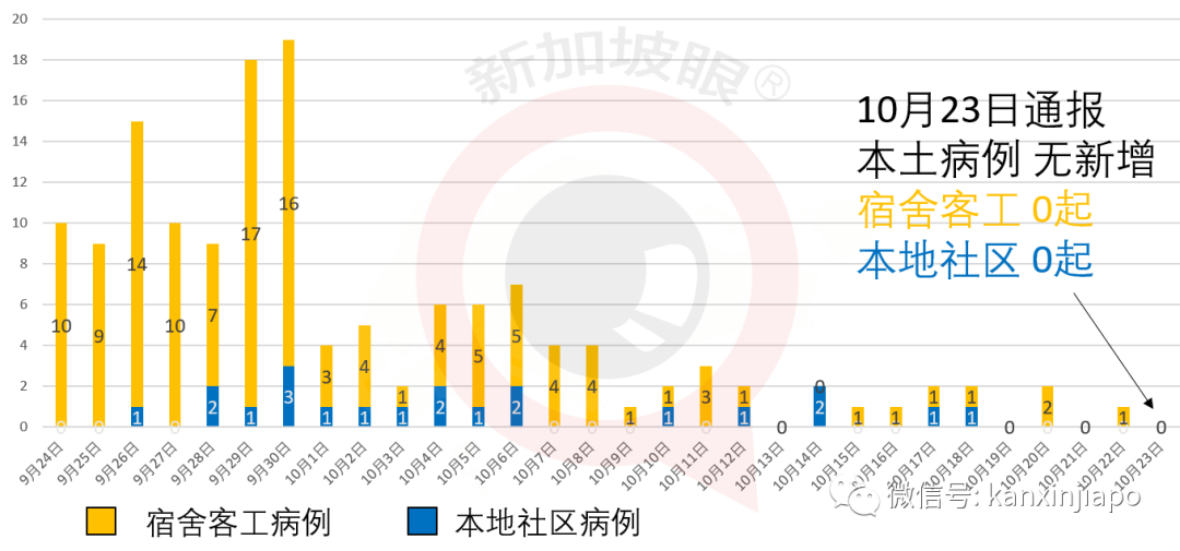 今增 14 | 新加坡高级俱乐部会员飞日本后确诊冠病，本地多家餐厅及娱乐场所严格消毒