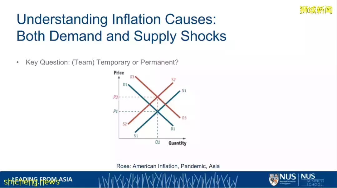 NUS商學院院長羅安著教授：美國通貨膨脹的誘因及疫情之下對亞洲的影響