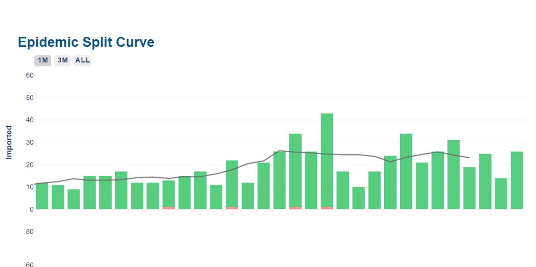 新加坡惊现新感染群!这些病患到访的景点、商场、菜市场要小心