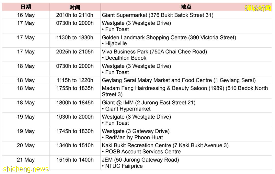 震惊!新加坡专家:电梯最有可能传播病毒!两大商场、2间麦当劳接连关闭