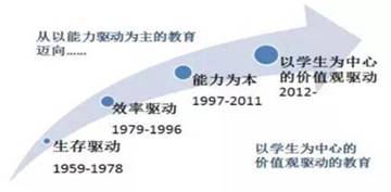 【新加坡留学】国内政治课VS新加坡品格与公民教育课CCE