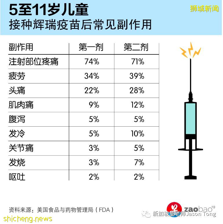 新加坡儿童即将接种辉瑞疫苗，这些数据你知道吗
