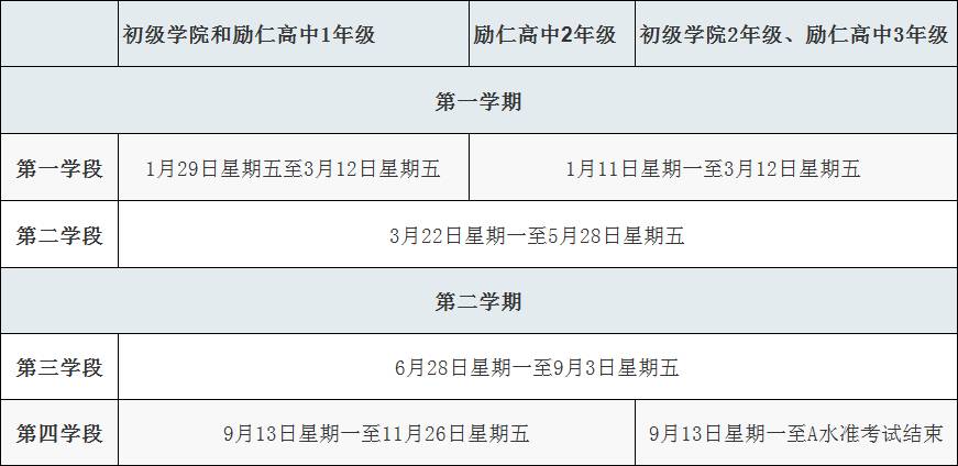 小一1月4日开学,小二至小六5日开学