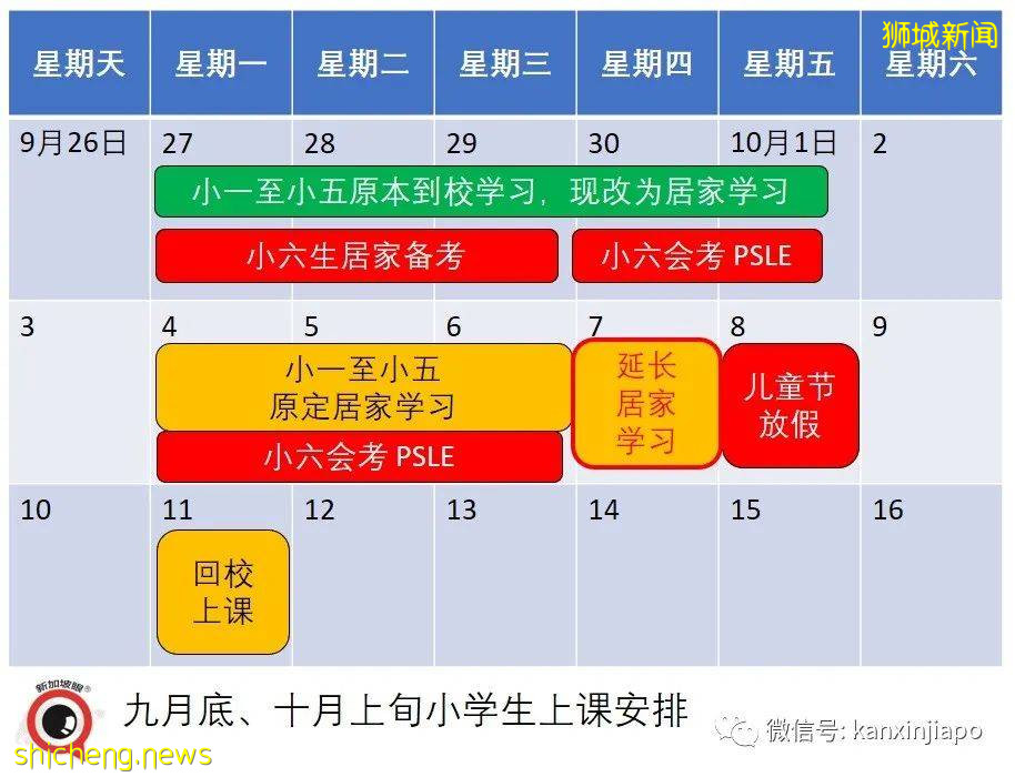 新加坡立即收緊，應對可能日增3200！堂食人數減至2人、居家學習、第三劑加強針