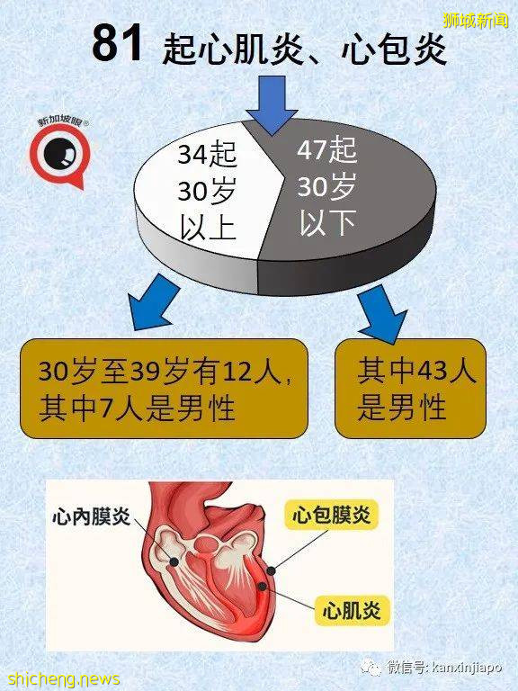 新加坡最新mRNA、科兴、国药疫苗报告出炉!12703人出现副作用