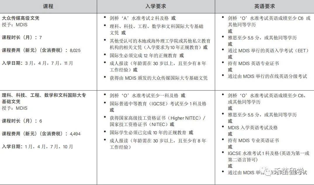 新加坡管理發展學院