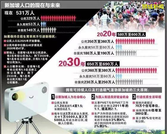 新加坡大選結果出爐，保和詳解智慧國突增人口需求的最新移民政策