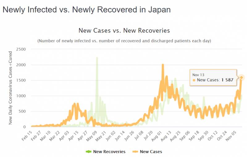 新加坡失业率16年最高,“我们累了,病毒还没觉得累!”