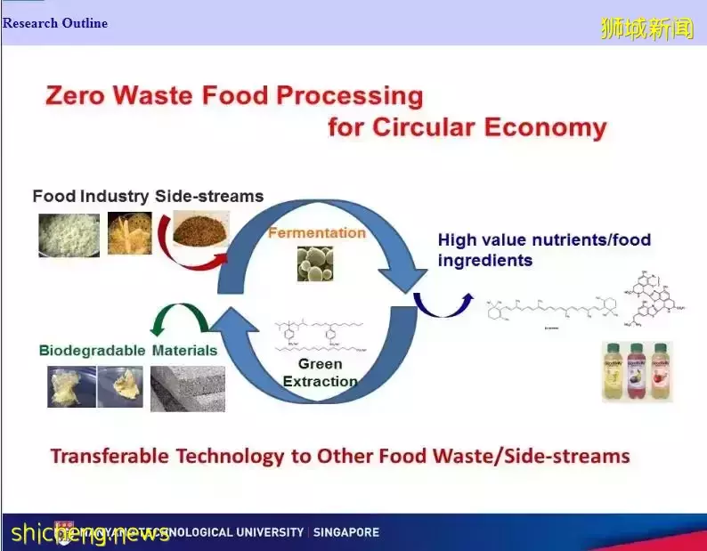 變廢爲寶？食品技術能做到的不止這些