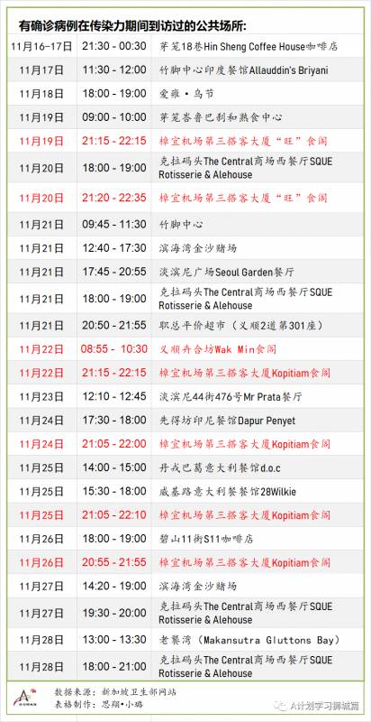 12月2日，新加坡疫情：新增2起，全是境外輸入病例