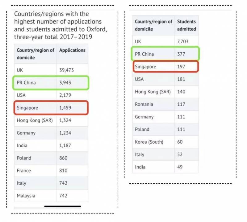 新加坡留學 世界那麽大，爲什麽選擇新加坡留學