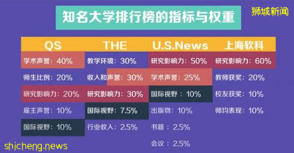 最新排名出爐！清華超過新加坡國大和南大，成爲亞洲第一