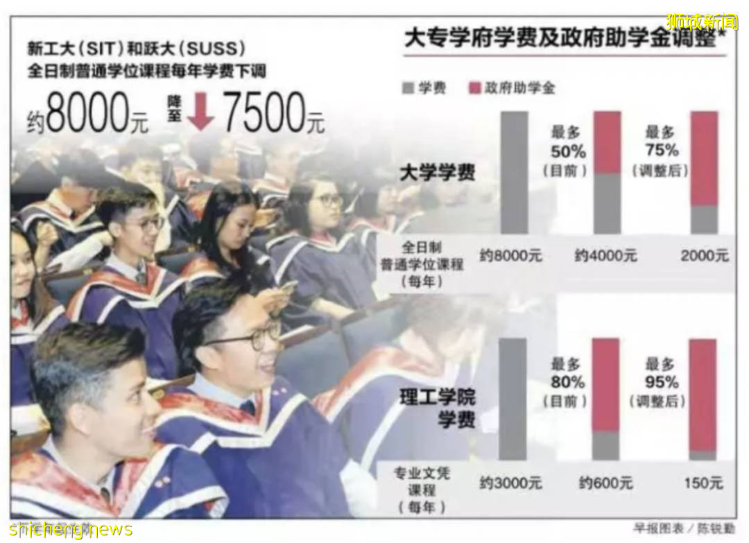 新加坡留學：留學生就讀新加坡大學可以享受的獎學金項目