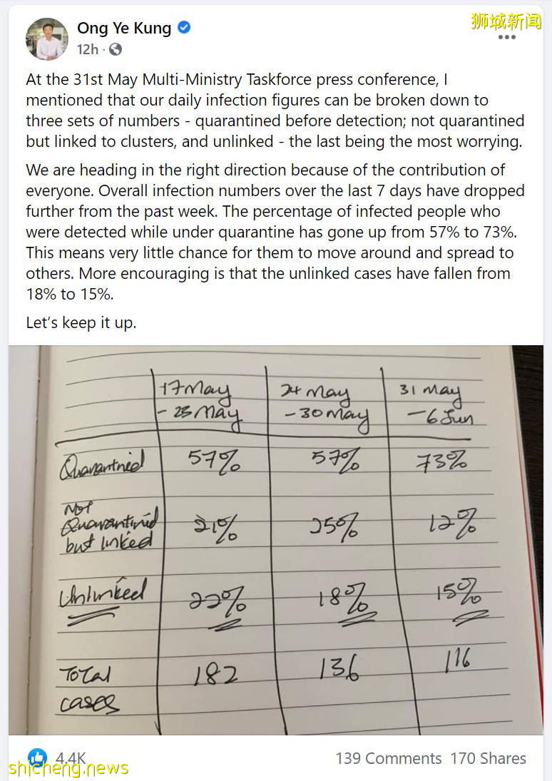 新加坡卫生部长手写稿流出，透露重大信息！一周后有望解封