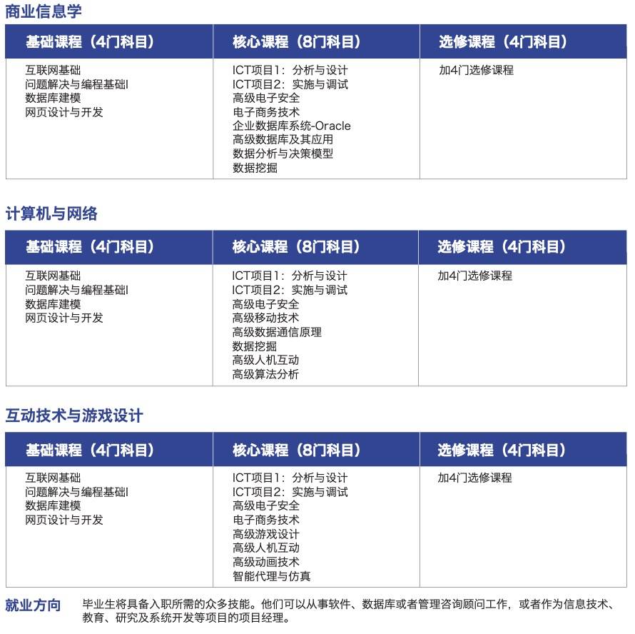 新加坡留學 詹姆斯庫克大學新加坡校區，碩士課程全解析