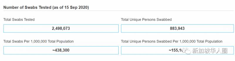 新增12例！新加坡政府再發錢，薪金補貼至12月底！曾領過可再申請