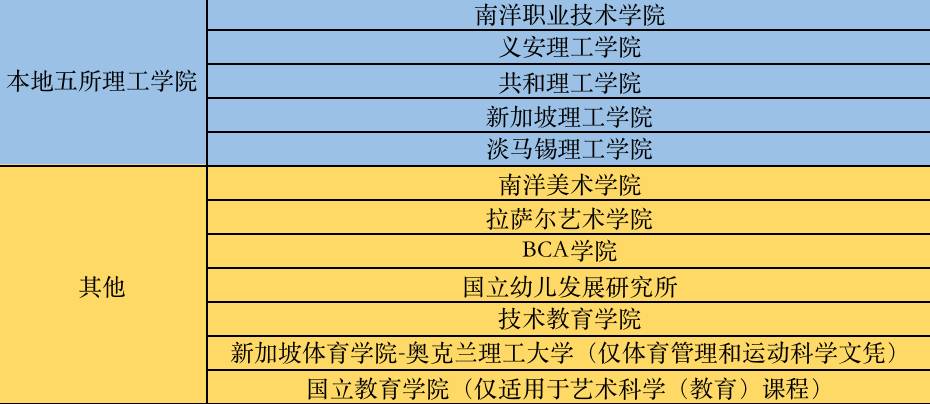 南洋理工大学 Diploma 文凭本科申请全攻略