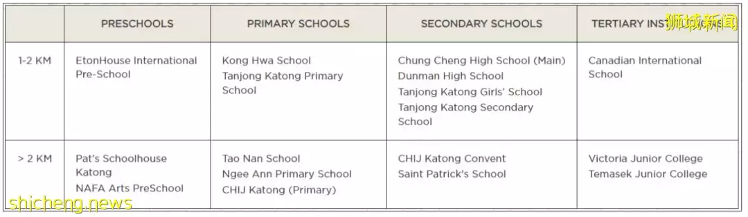 【新盤速遞】新加坡東海岸 D15 LIV@MB 即將發售｜南北向理想戶型 馬林百列的海濱生活