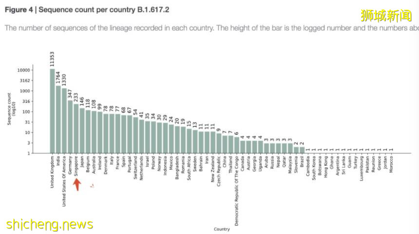 这个新冠变异病毒确诊病例数量，新加坡全球排第五！个人防护如何加码