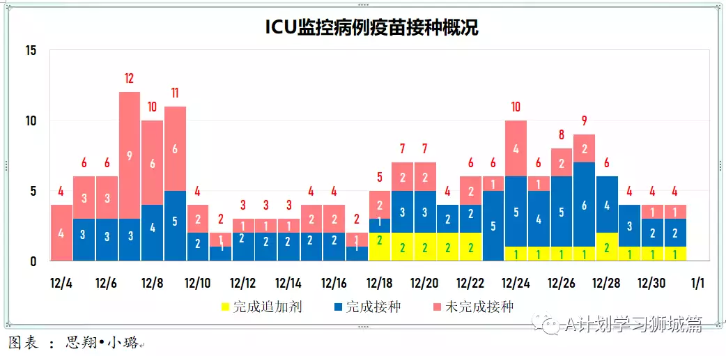 新增456起,奥密克戎本土新增27起;世卫新目标:2022年7月让所有国家70%人口完成接种以结束冠病大流行