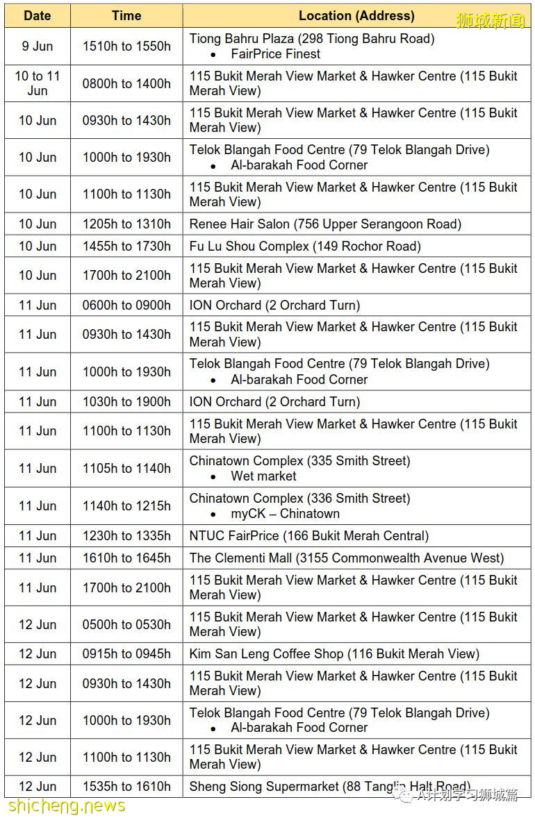 6月18日，新加坡疫情：新增16起，其中社區14起，輸入2起；新加坡本地接種疫苗後免受冠狀病毒感染的幾率是79.1％