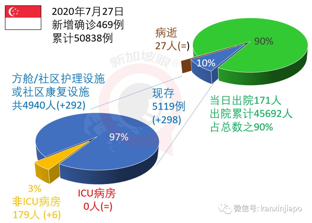 新加坡今增XXX，累计YYYYY | 新加坡新内阁“成团”，将继续带领新加坡“乘风破浪”