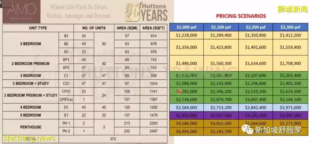 近期私宅需求依旧强劲!带动房价大涨!抓紧机遇