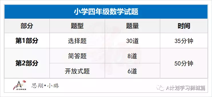 新加坡教育部公布：2022年國際學生補充入學S AEIS考試安排