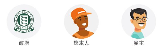 新加坡养老金制度连续12年获亚洲最佳;一文看懂本地公积金制度